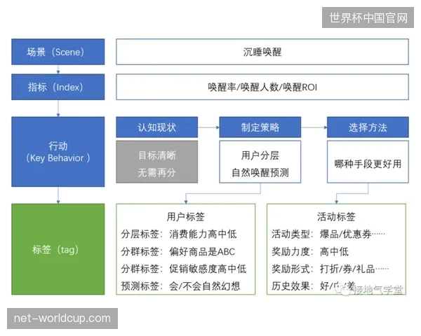 版权采买流程纠偏：多级分层授权协议如何清理过往冗余的版权转卖链路？